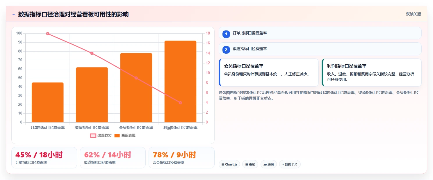 电商系统开发：品牌商家落地路线图：从需求评审走向控制开发预算
