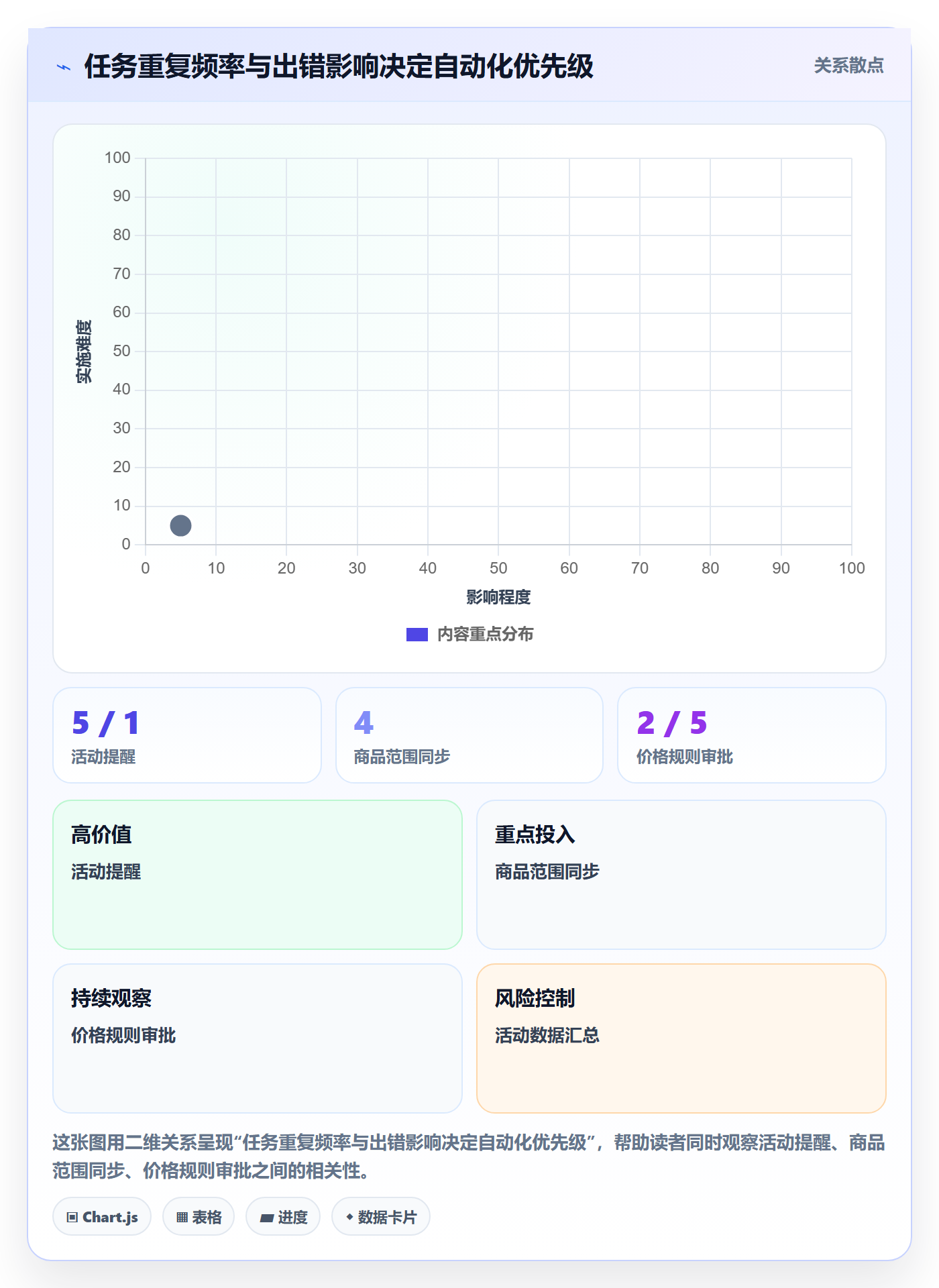 想做好店铺运营管理，先掌握自动化方案中的活动管理