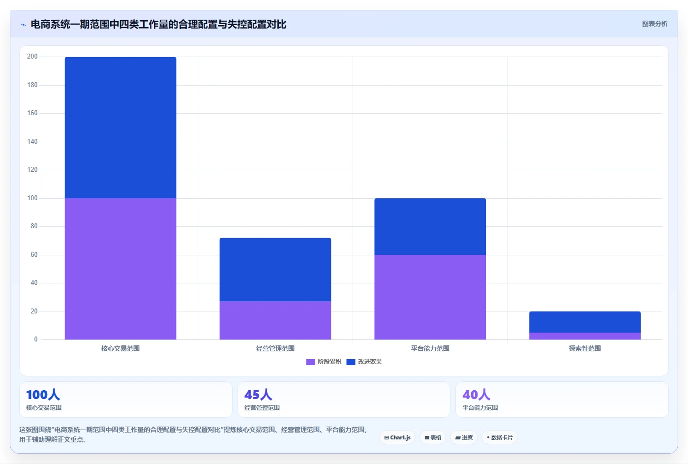 电商系统开发：企业管理层场景拆解：长期迭代如何做到明确项目边界