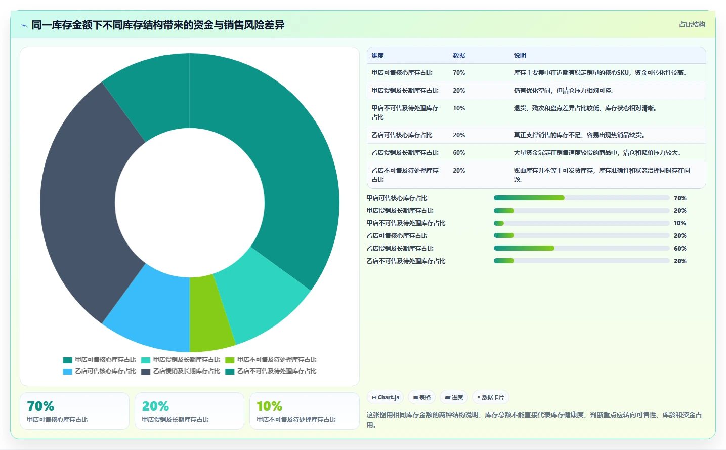 电商库存实用方法：围绕库存结构建立工具对比