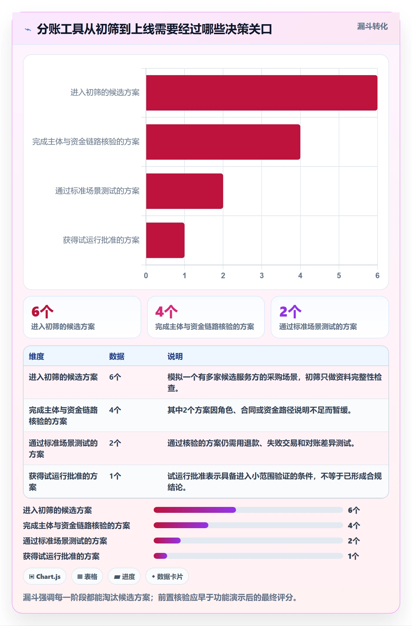 分账系统操作手册：合规要求对应的工具对比步骤