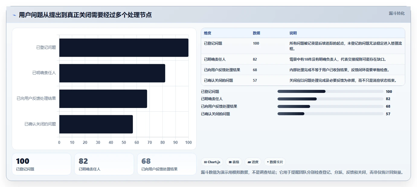 如何运营好一个店铺实施路径：用户服务如何完成工具对比