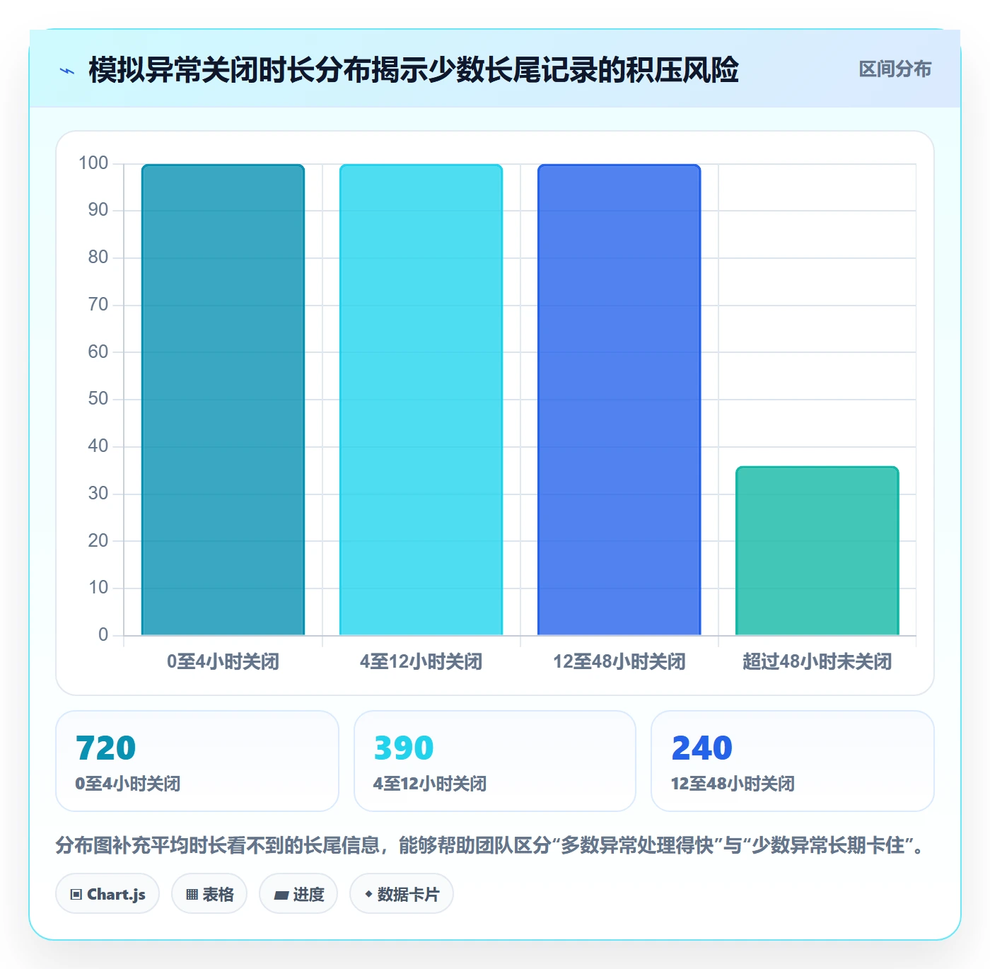 分账系统场景解析：对账管理中的指标体系怎么处理