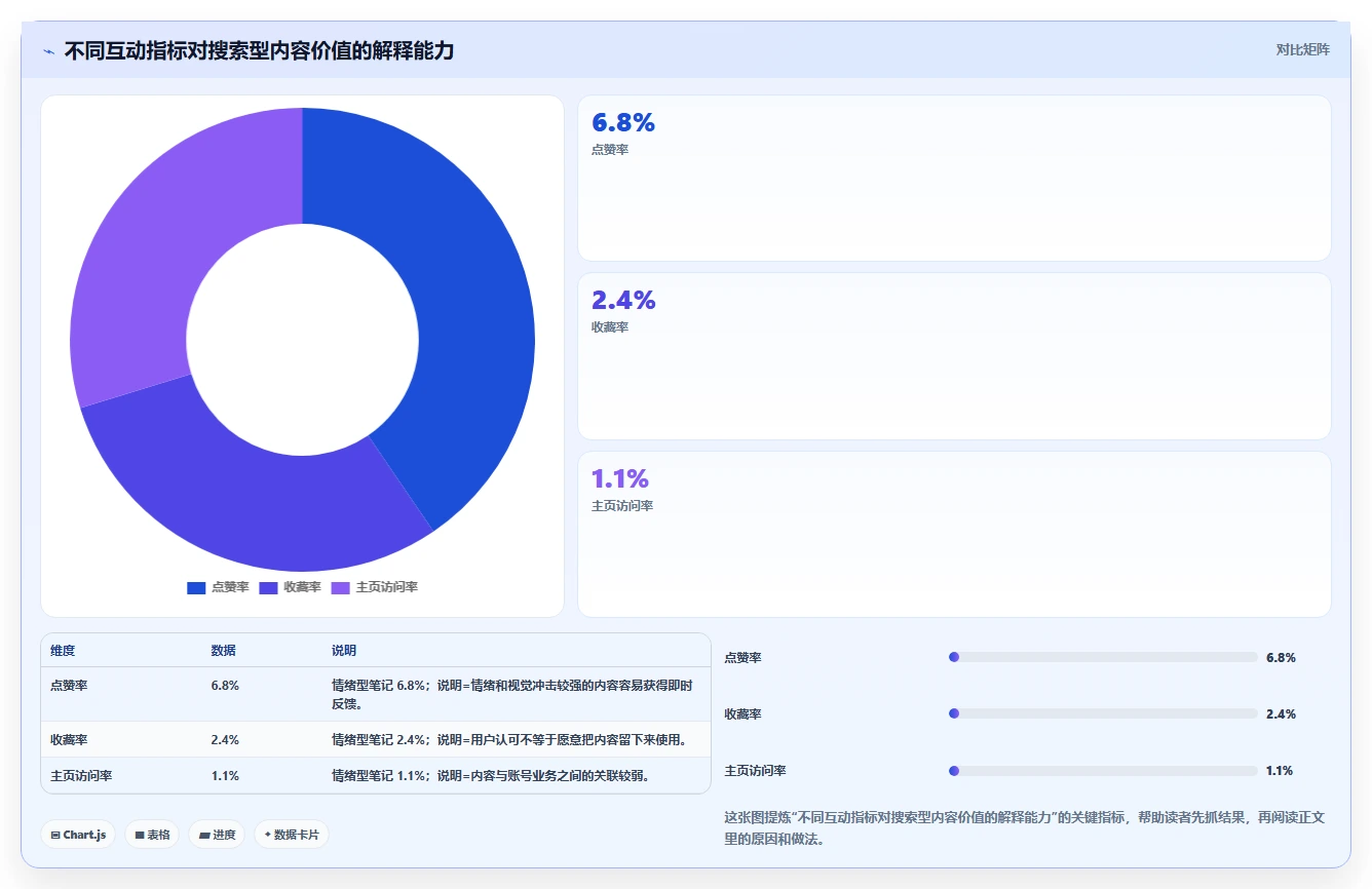 小红书数据分析：增长负责人标准化教程：用关键词热度复制找到有效选题