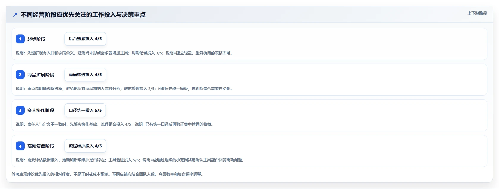 拼多多数据分析工具免费怎么优化？先从店铺诊断的工具对比入手