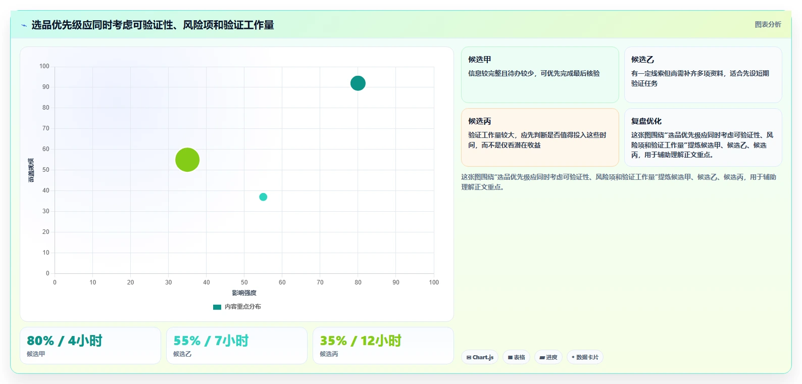 拼多多数据分析工具免费管理模板:围绕选品数据开展风险排查