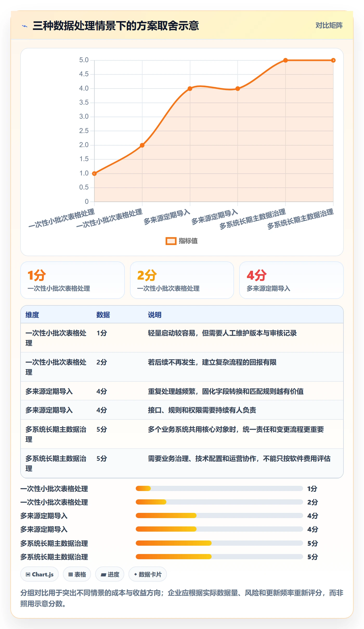 erp数据录入规划方法：数据去重与工具对比如何衔接
