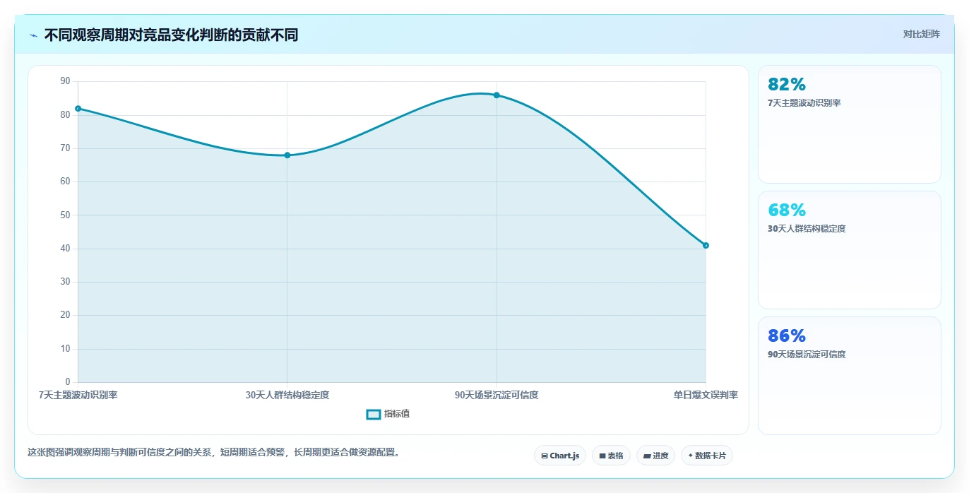 小红书数据分析：数据分析师实操指南：围绕人群画像解决“竞品变化快