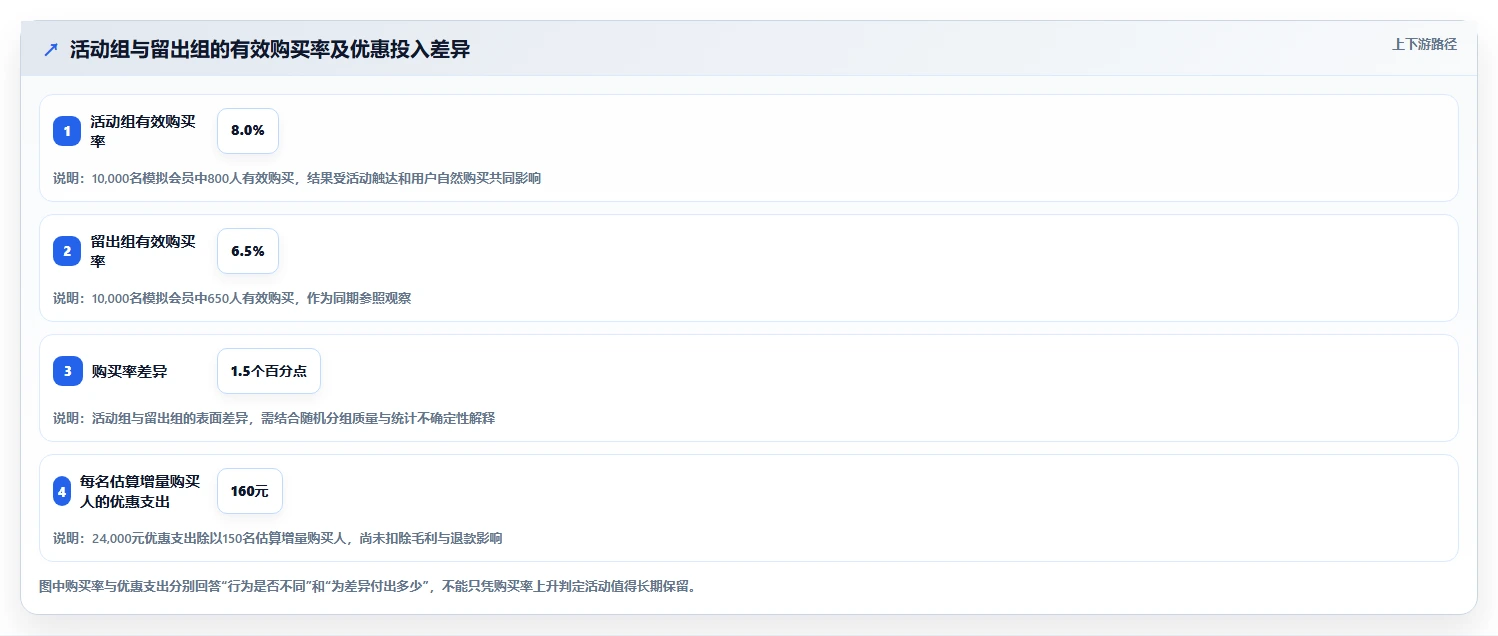 电商crm系统执行标准：会员分层环节如何体现数据复盘