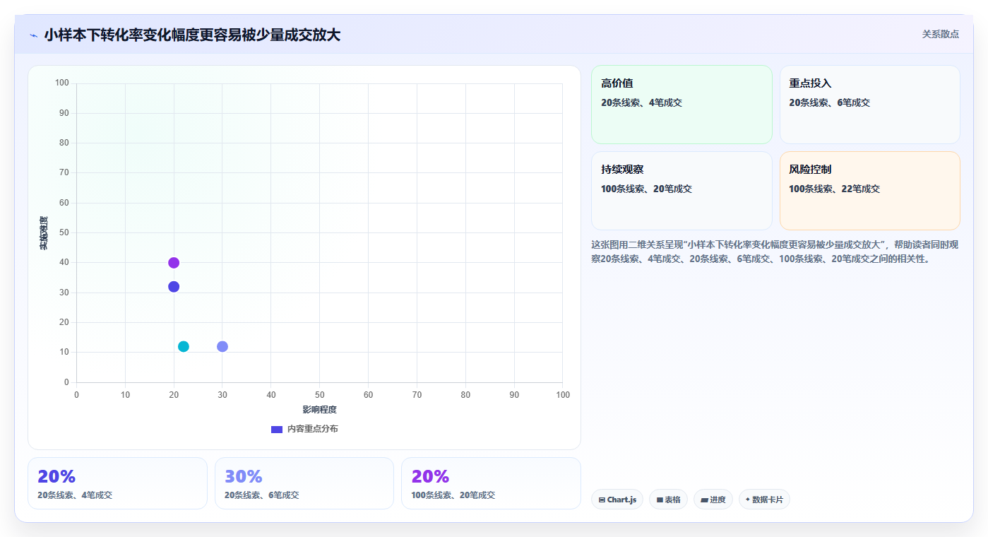 运营数据怎么选？渠道对比相关的效率提升判断标准
