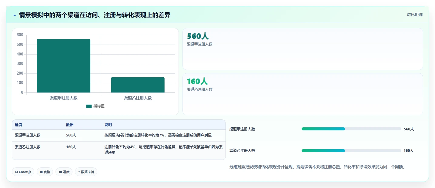 运营数据决策指南：用标准化管理判断复盘报告方案