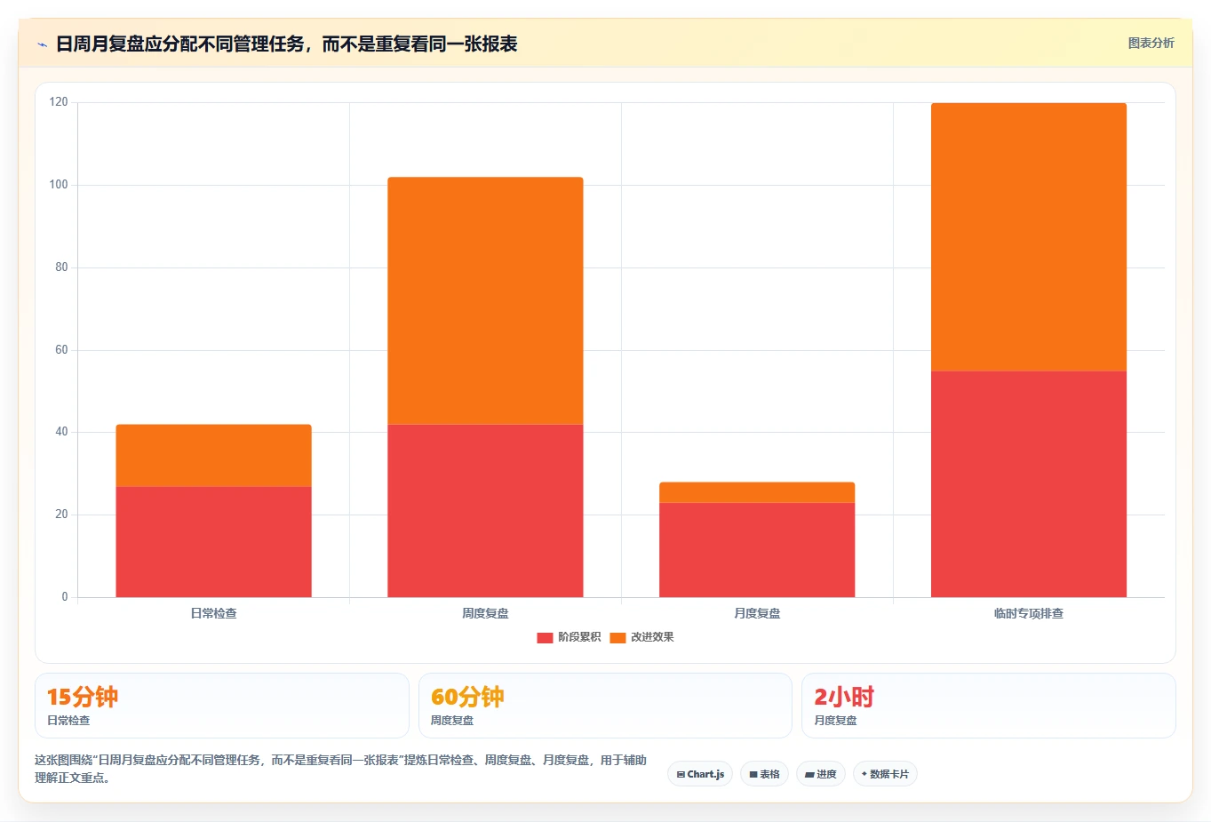 电商数据运营避坑指南：经营复盘环节的日常管理要注意什么