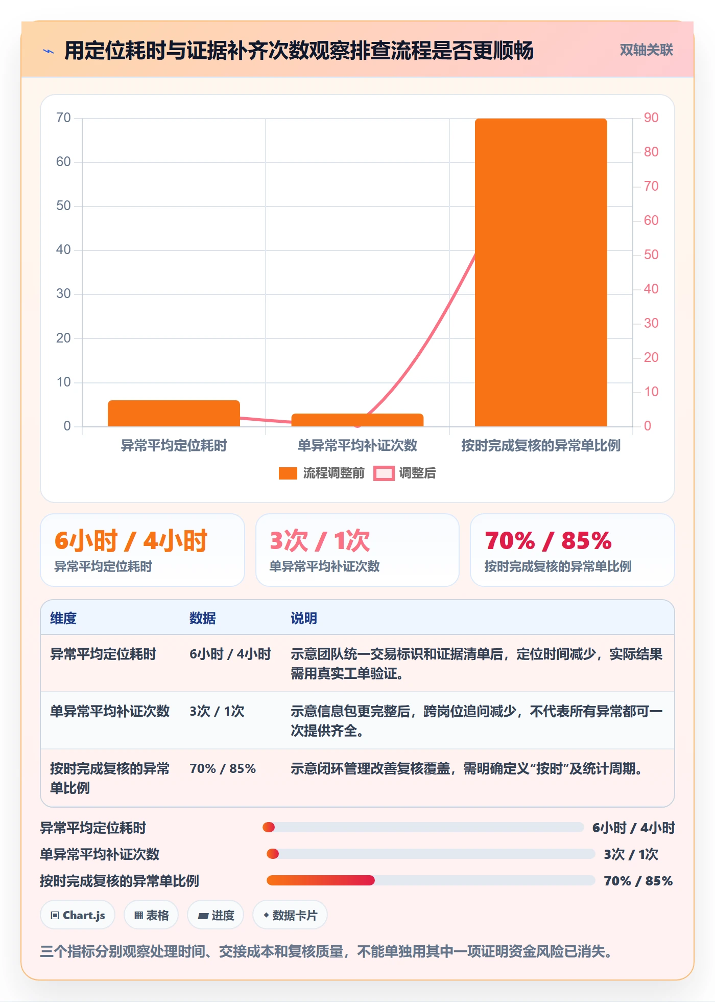 分账系统操作手册：多方结算对应的风险排查步骤