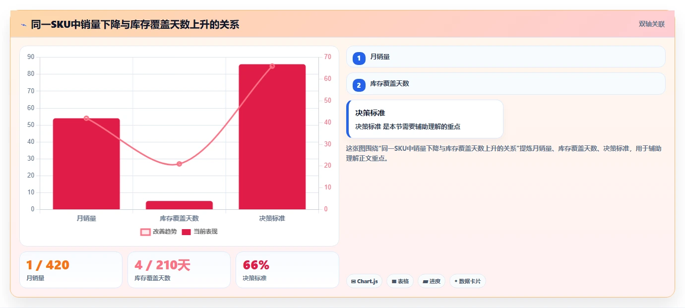 电商库存升级方案:用实操教程改善滞销处理