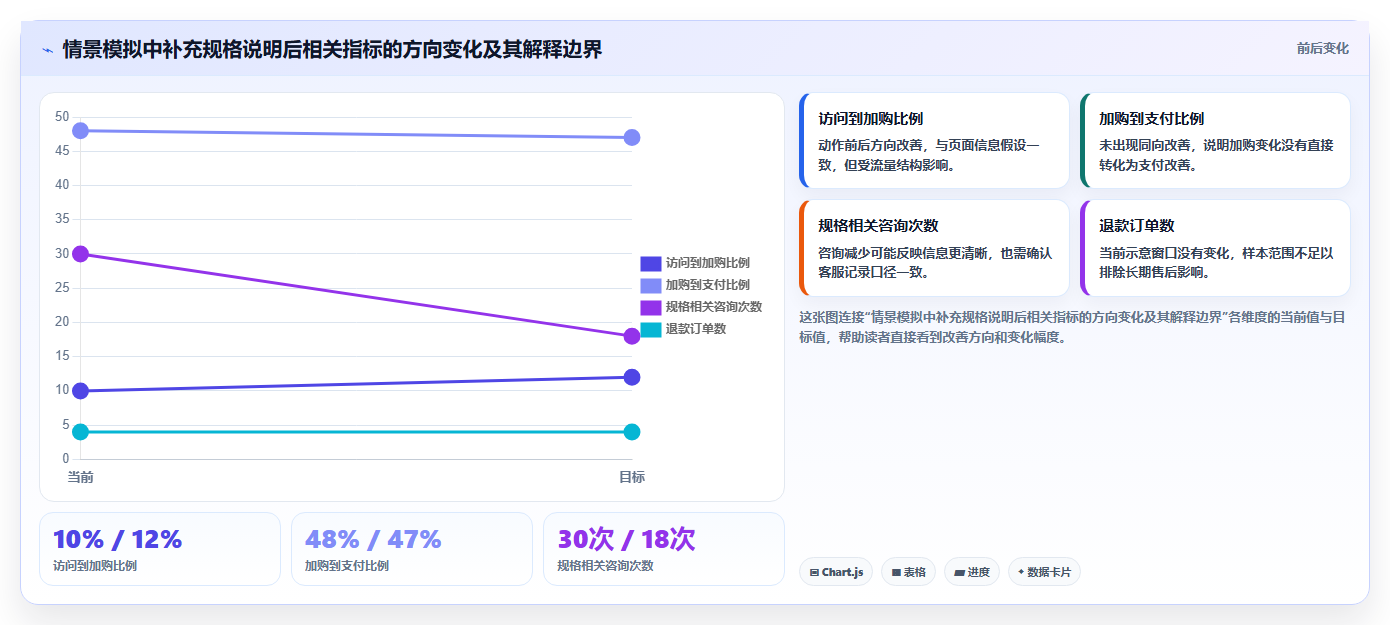 电商数据运营怎么落地？从用户洞察讲清入门指南