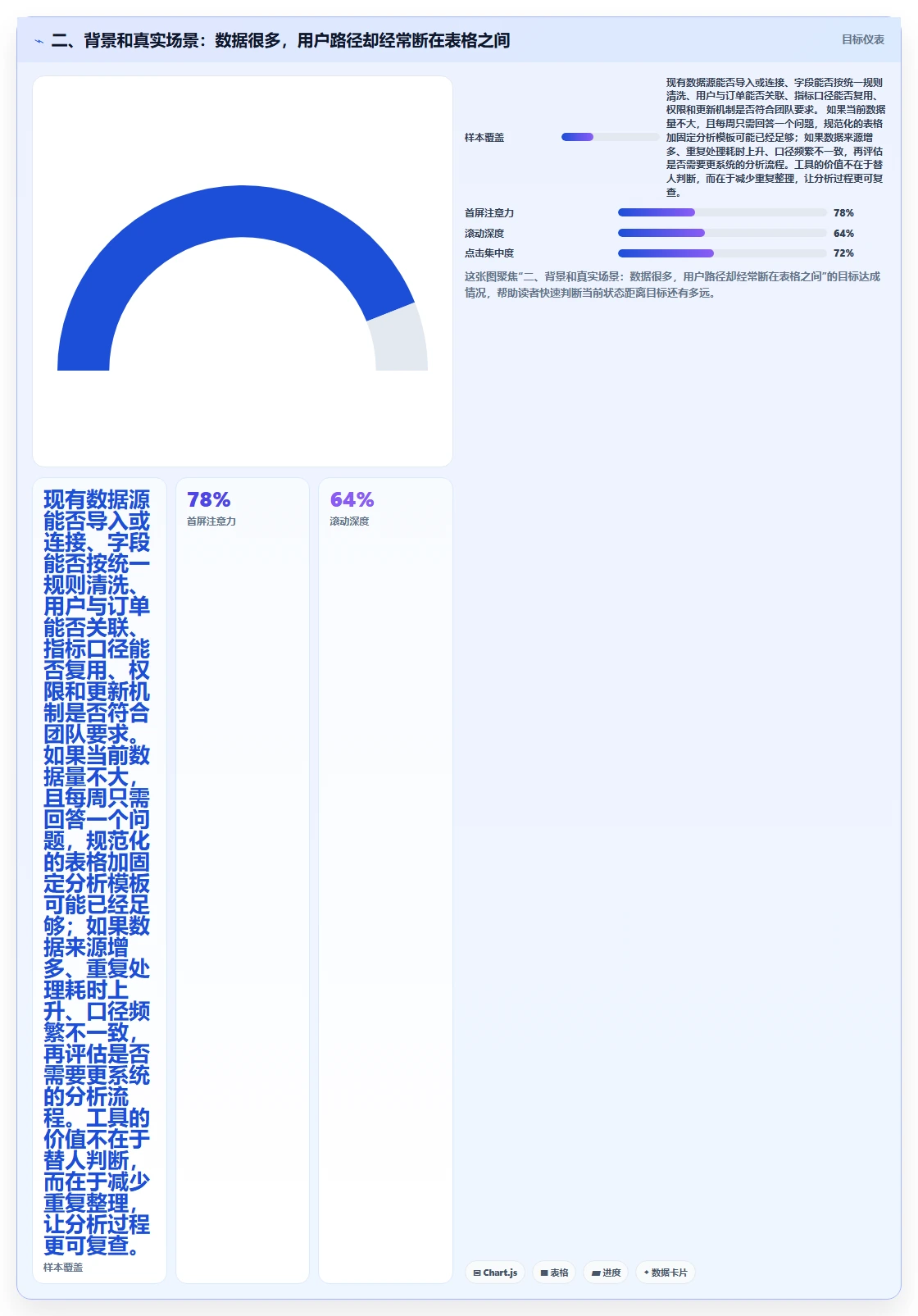 二、背景和真实场景：数据很多，用户路径却经常断在表格之间