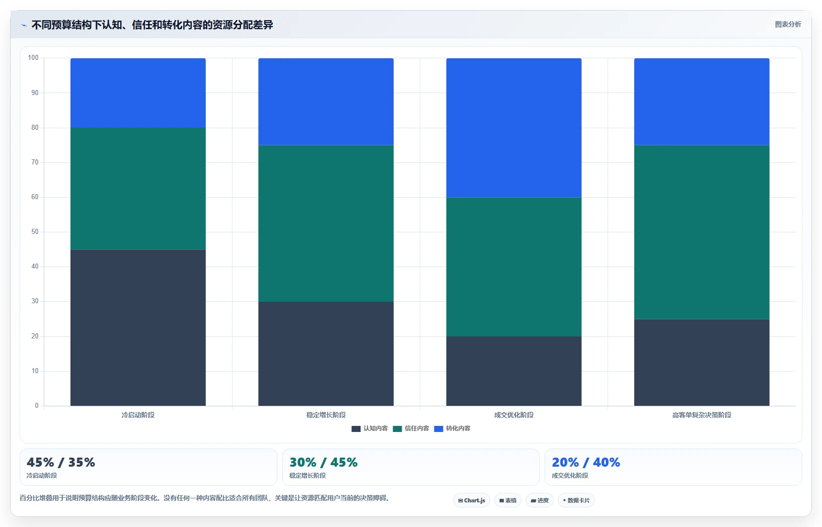 小红书数据分析：数据分析师年度版：竞品追踪的完整方法与步骤
