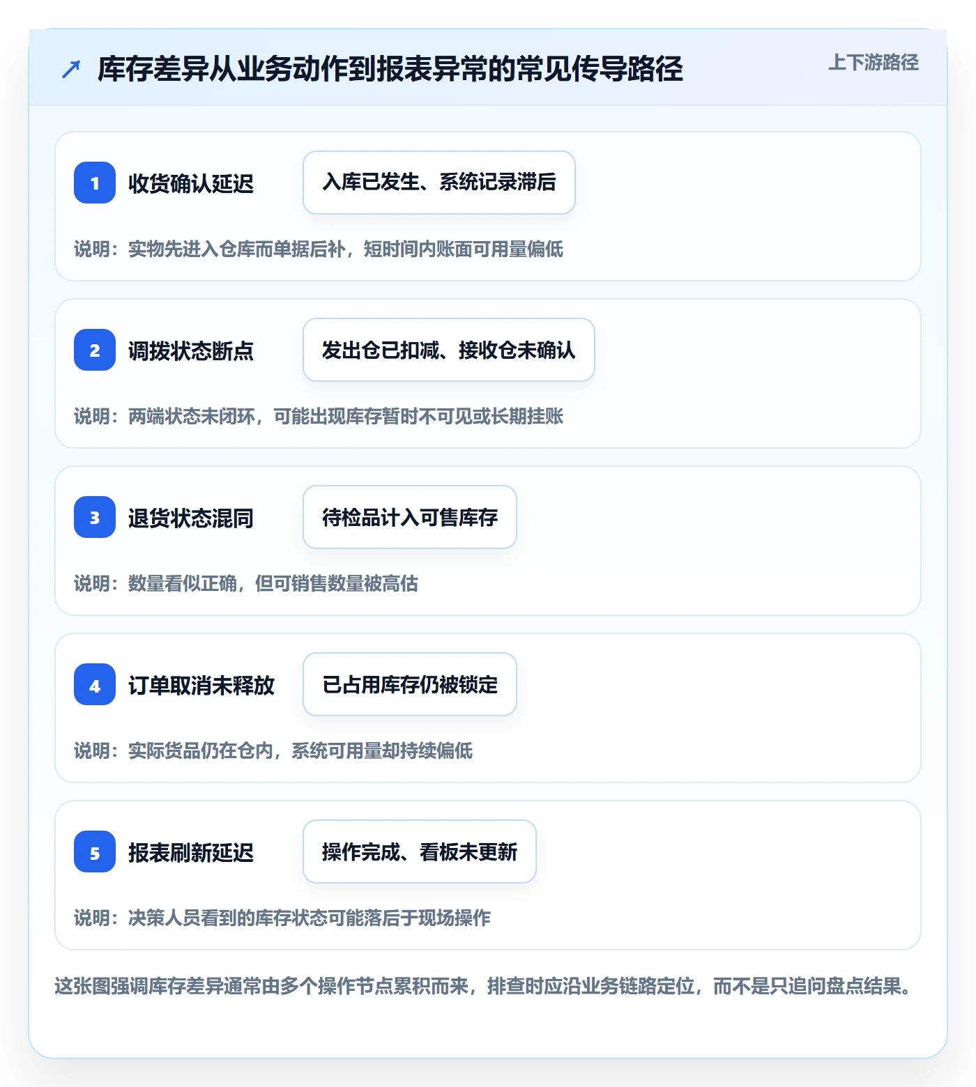 库存管理系统实践指南：系统选型的进阶玩法怎样更有效