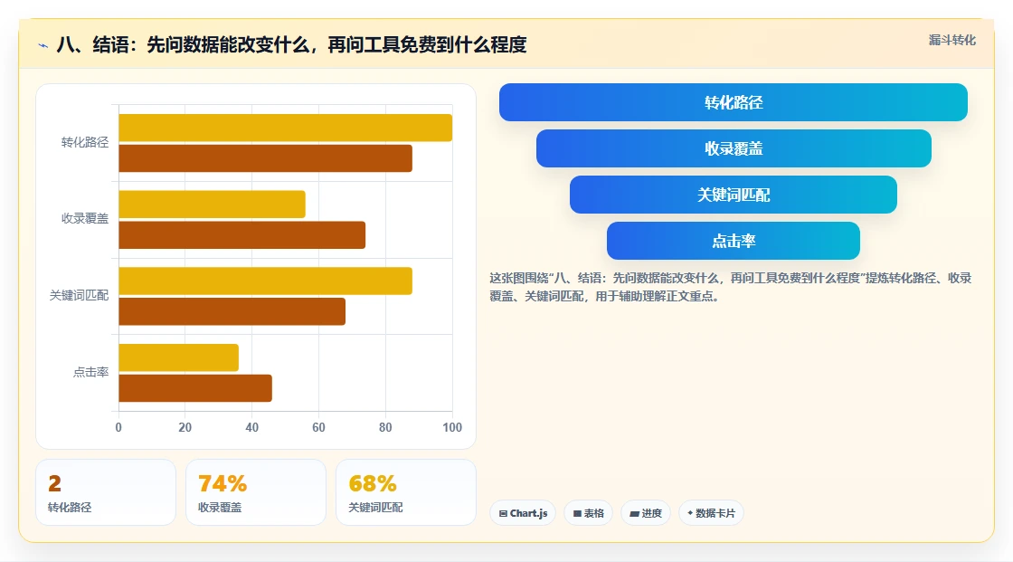 八、结语：先问数据能改变什么，再问工具免费到什么程度