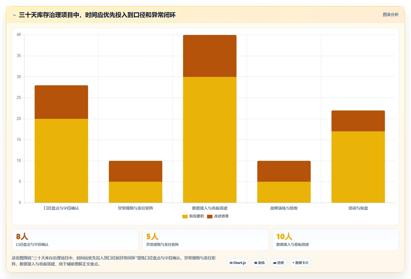 电商库存工作指南：用团队协同解决多仓同步问题