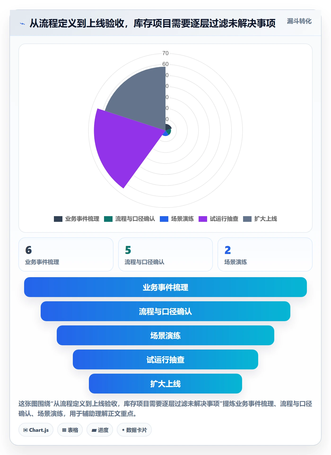 库存管理系统落地清单：出入库流程相关的落地案例事项
