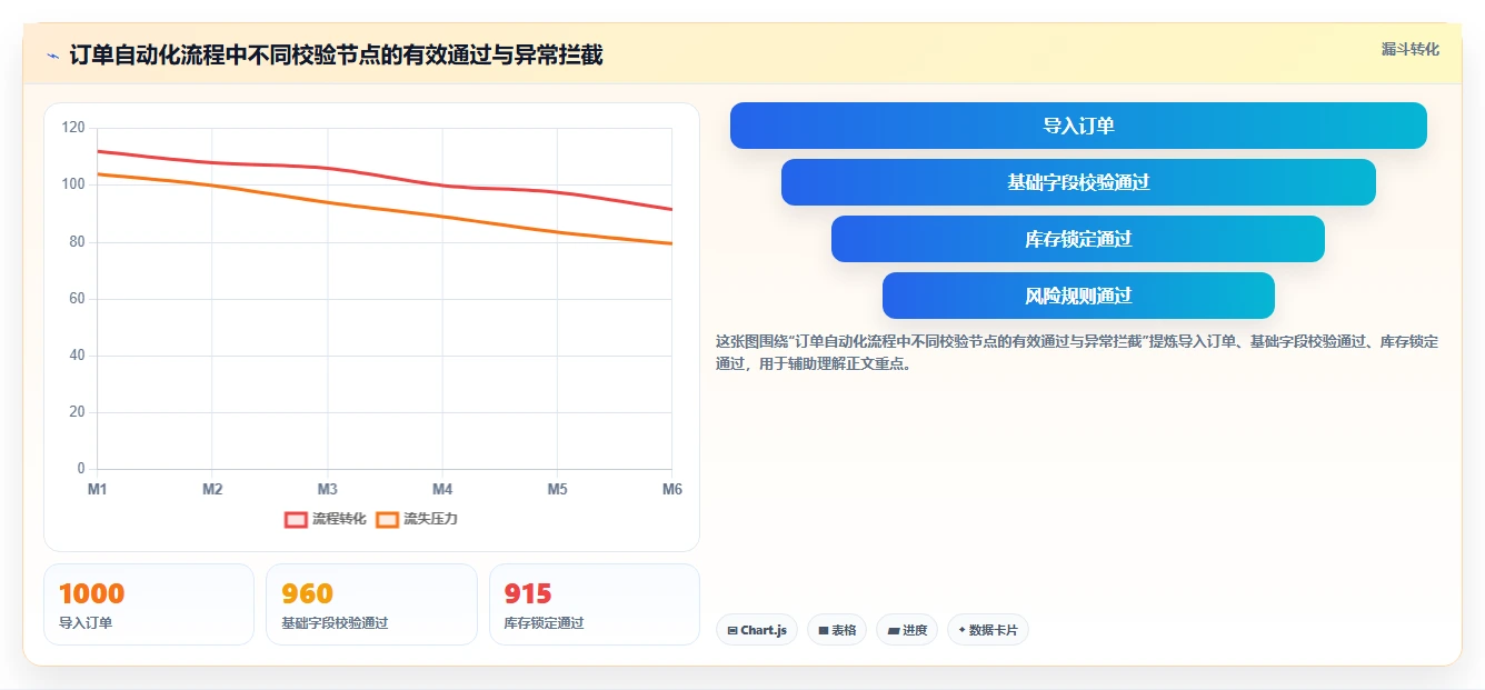 电商辅助软件：多平台卖家老板关心什么：订单处理能否解决功能重复