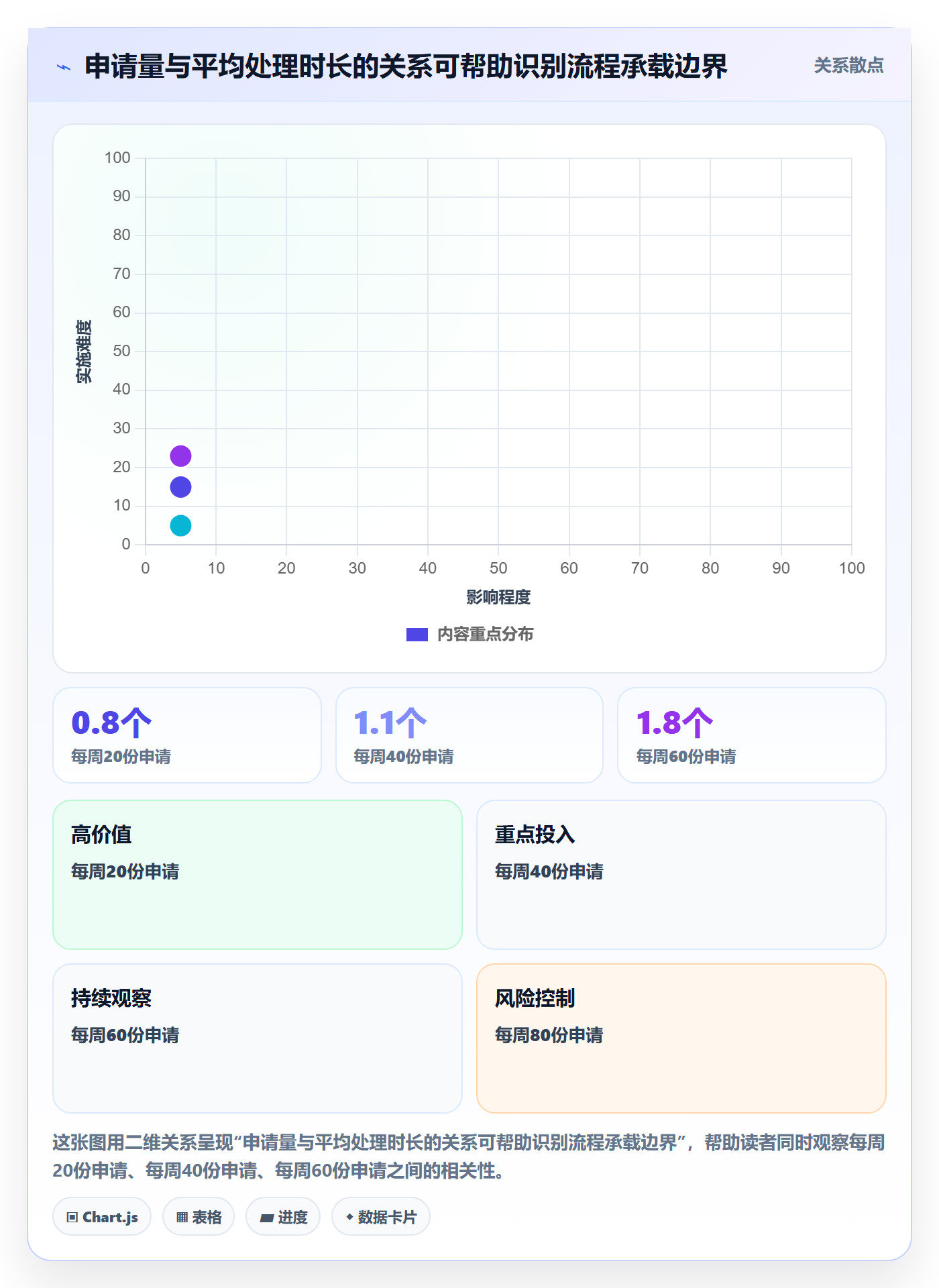 erp数据录入运营框架：把基础资料纳入精细化运营