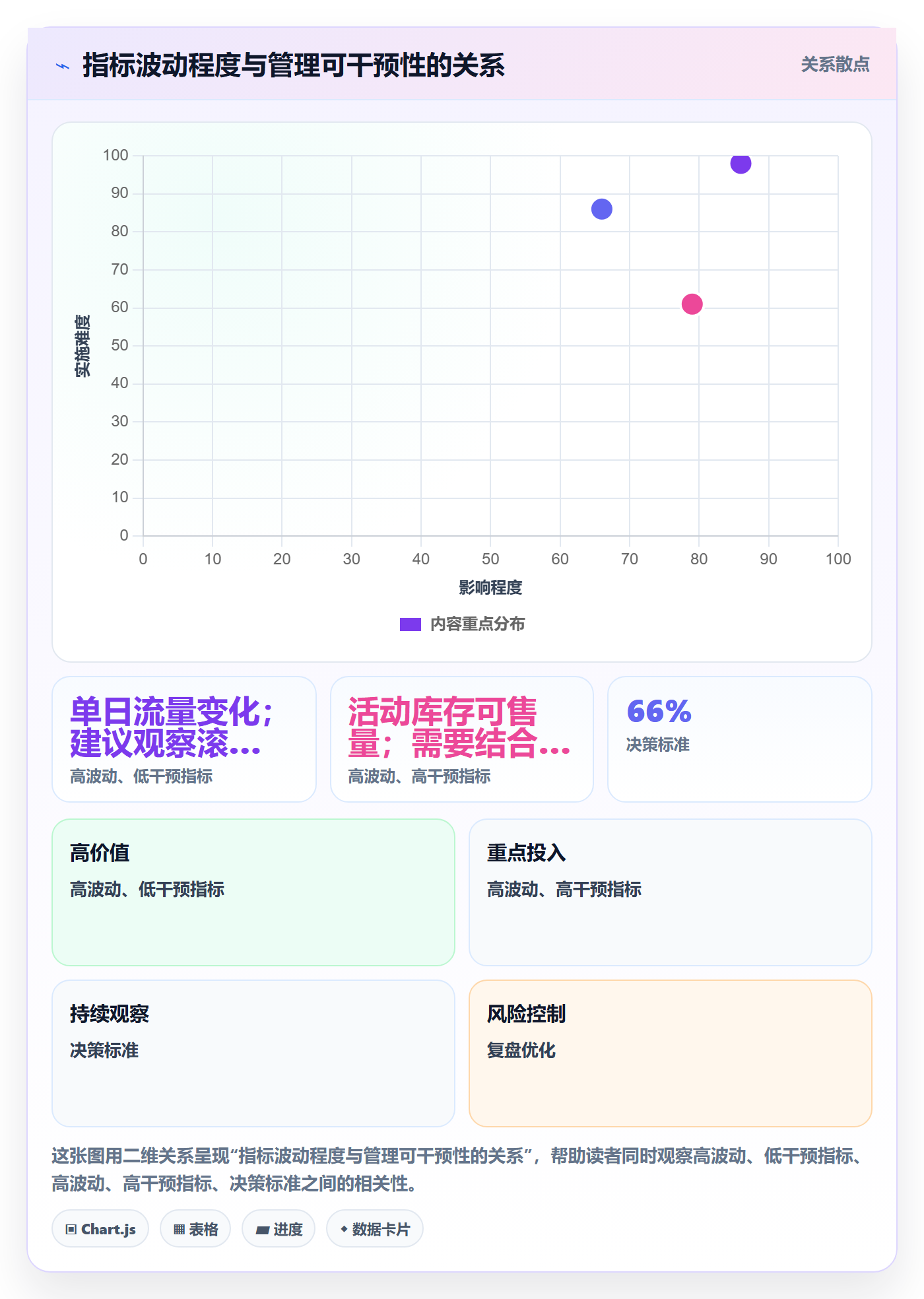 店铺运营管理改造重点：从日报周报推进指标体系