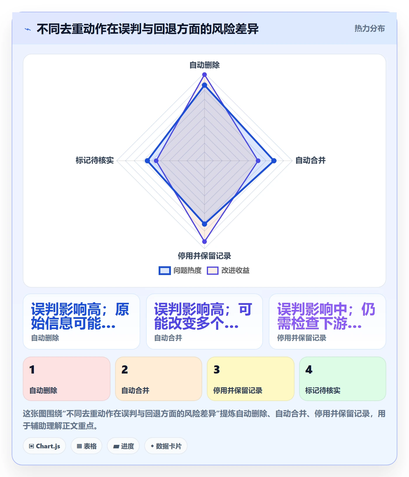 erp数据录入决策指南：用实操教程判断数据去重方案