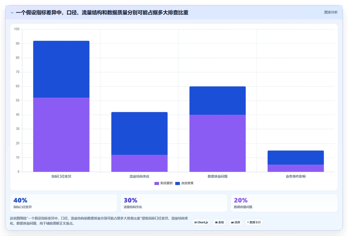 运营数据流程设计全解析：重点看懂趋势分析