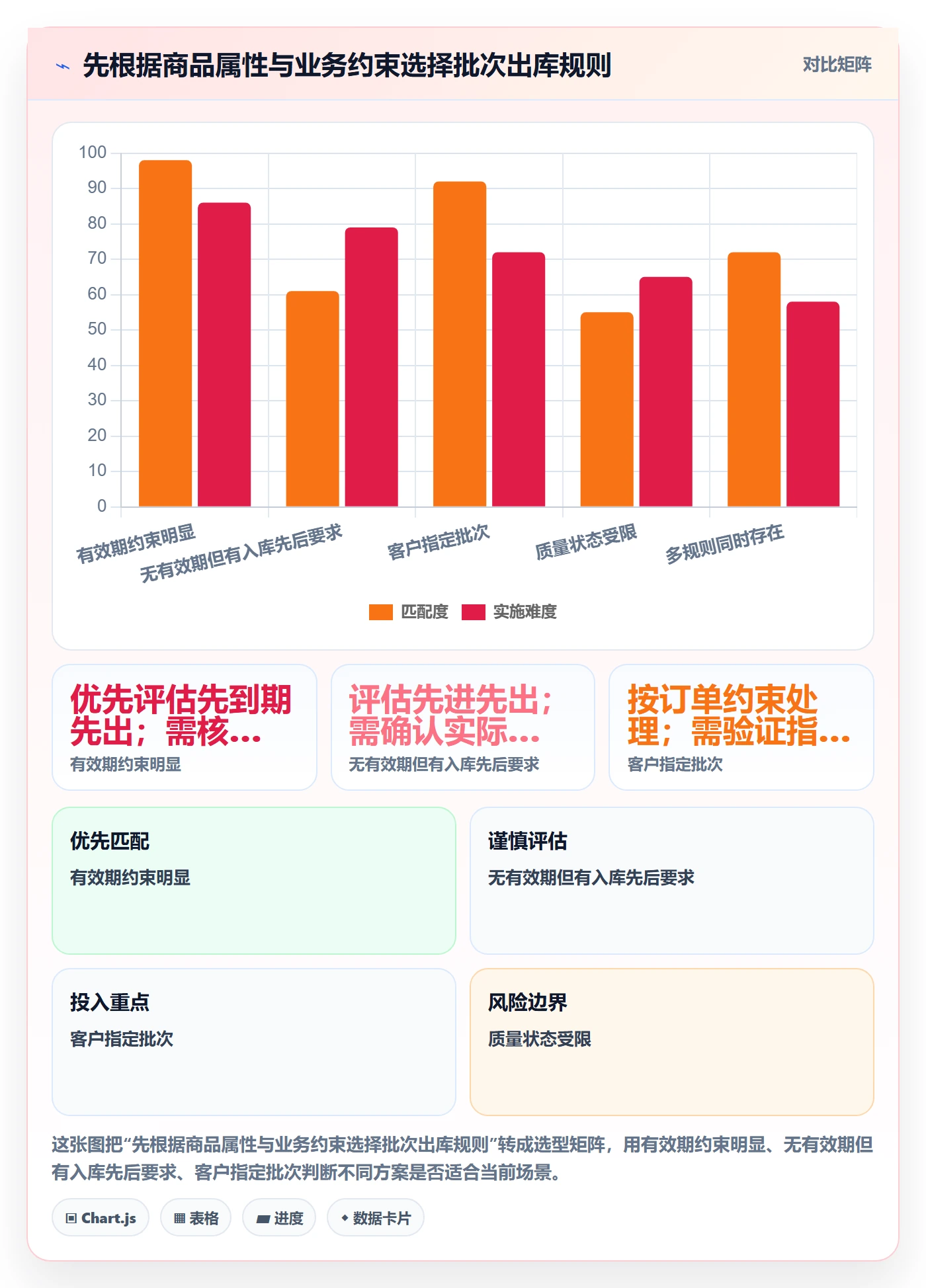 库存管理系统怎么用？批次管理场景下的日常管理拆解