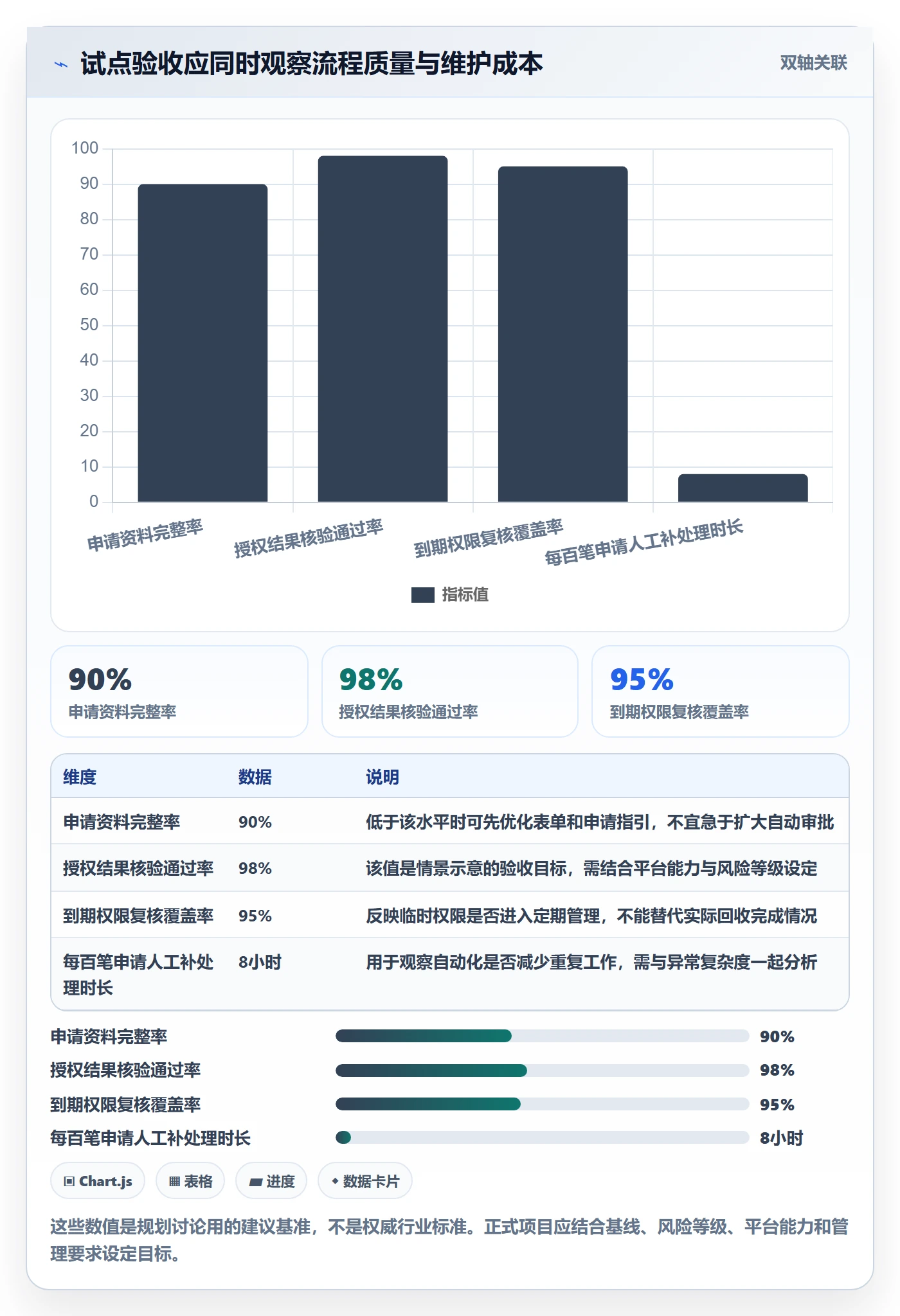 bi 平台升级方案：用自动化方案改善权限体系