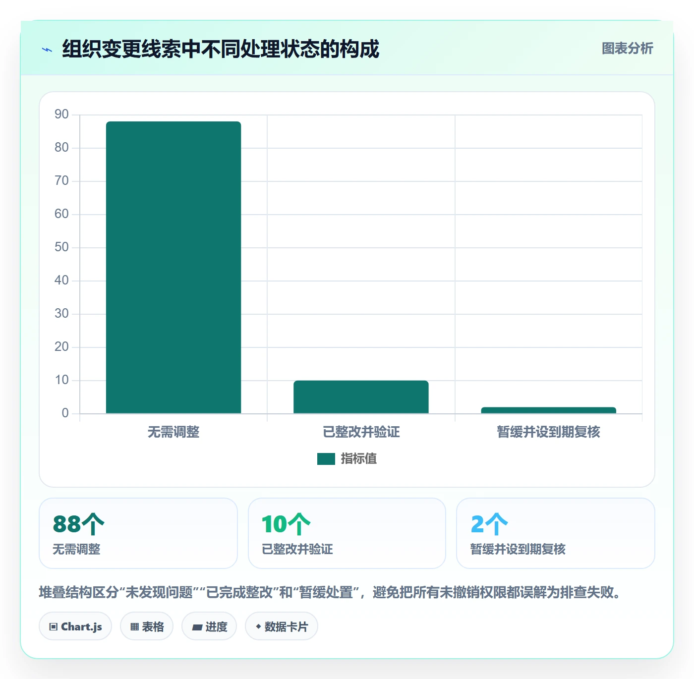 bi 平台工作指南:用风险排查解决权限体系问题