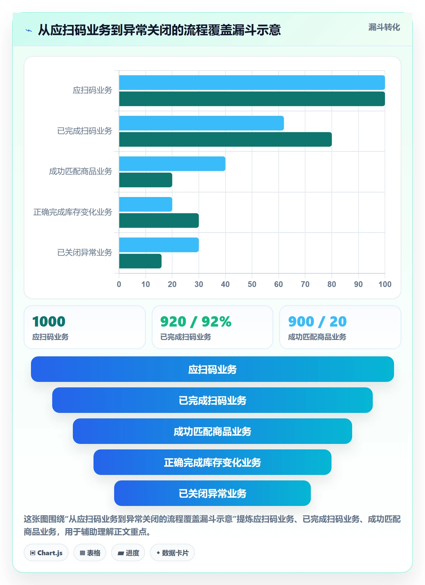 库存管理系统多店经营：条码作业从哪里开始
