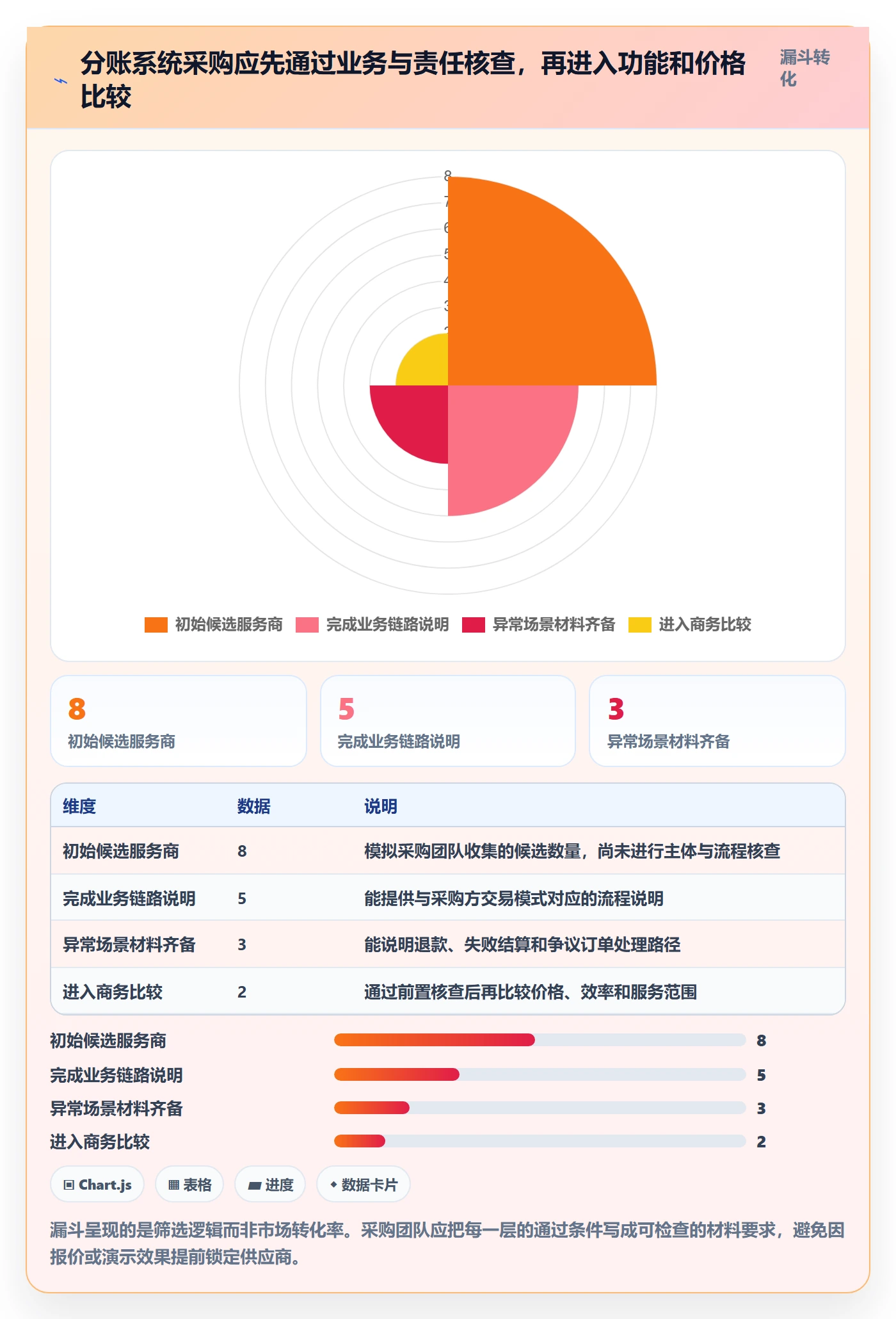 分账系统选择标准:合规要求维度如何评估新手避坑