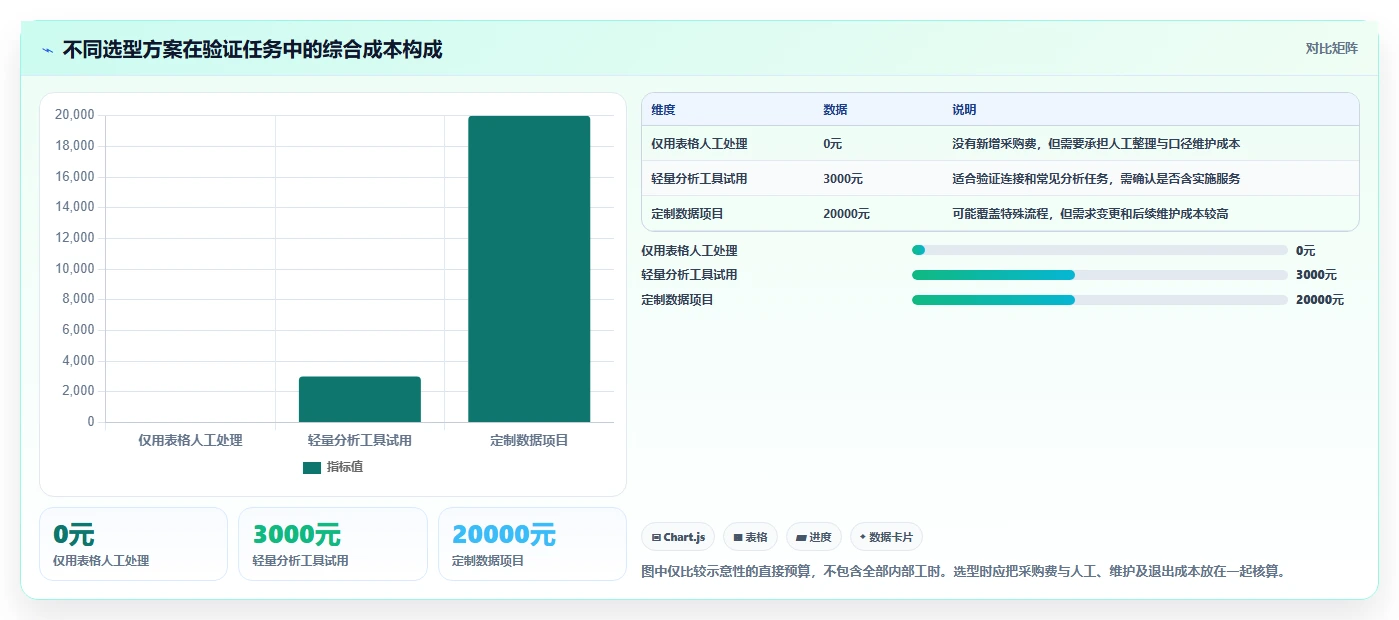 店铺运营包括哪些方面检查方法：通过用户运营评估选型方法质量