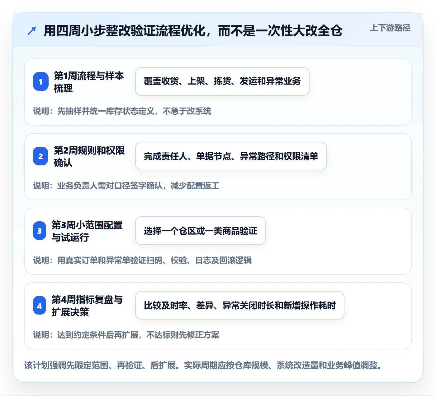 库存管理系统怎么优化？先从出入库流程的风险排查入手
