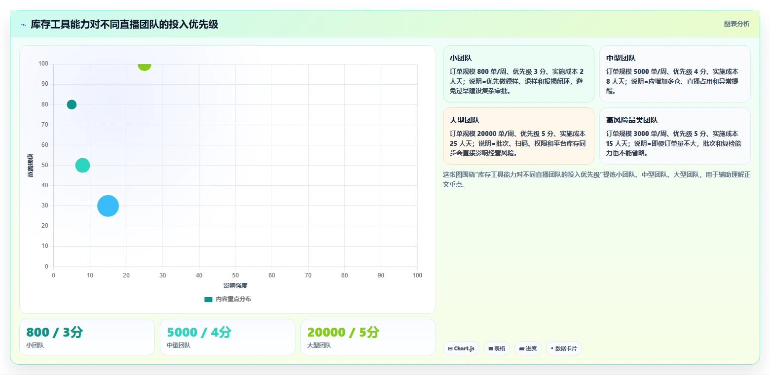 库存出入库：直播商家操作手册：新品上架中的单据追踪怎么落地