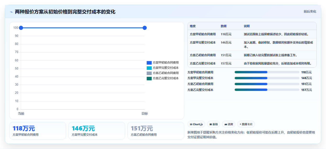 电商系统开发:开发团队采购前必读:评估项目预算时如何避开测试不充分