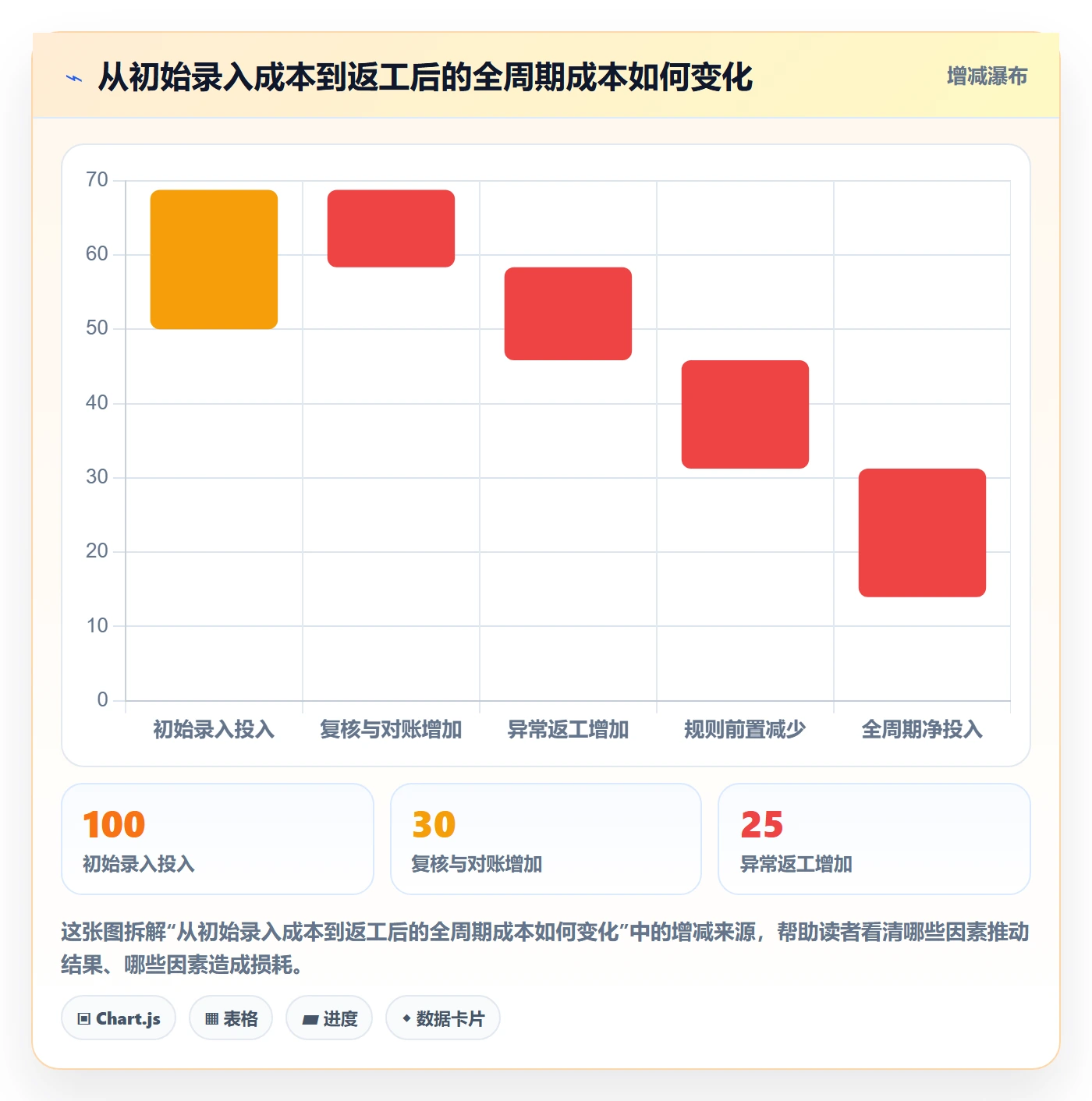 erp数据录入怎么选？质量检查相关的新手避坑判断标准