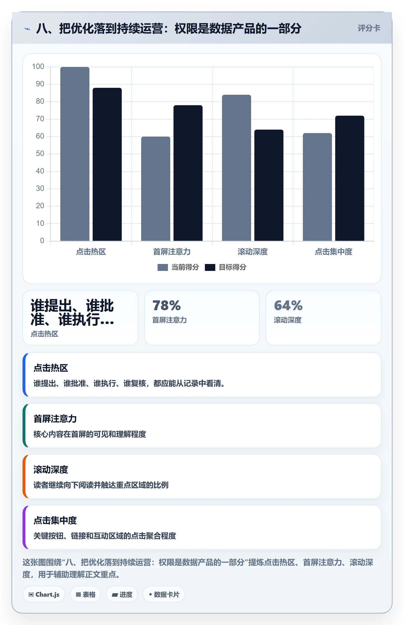 八、把优化落到持续运营:权限是数据产品的一部分