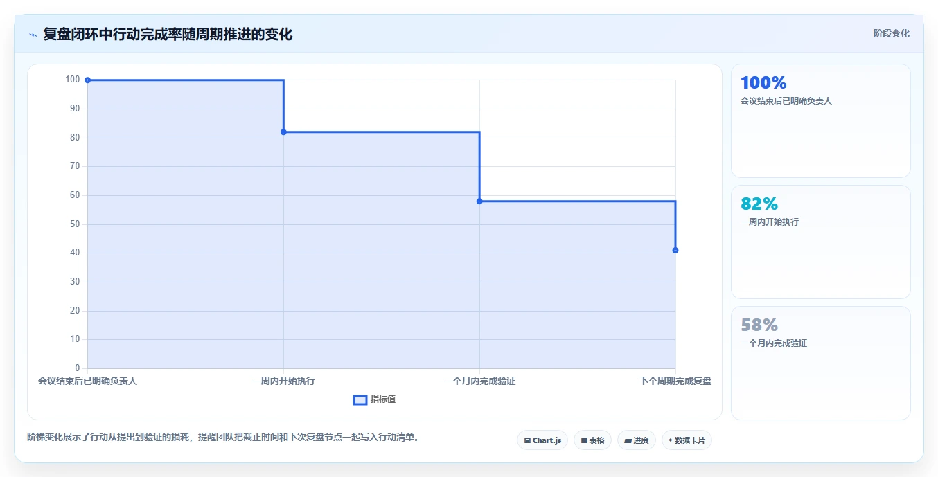 电商进销存：增长负责人基础版复盘：围绕经营报表提炼下一步动作