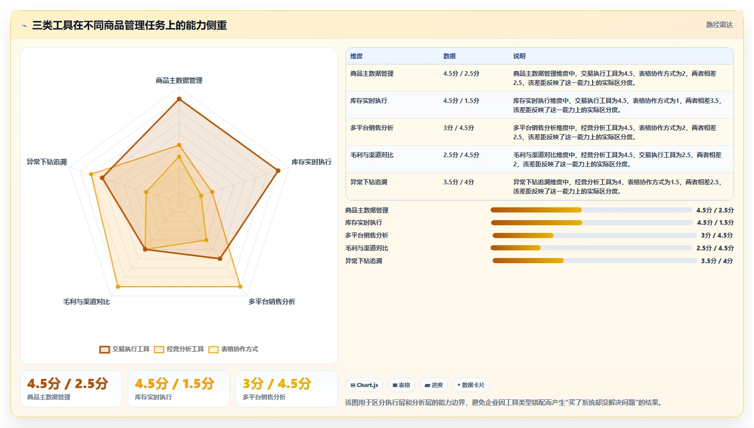 电商管理优化清单：商品管理与工具对比的关键动作