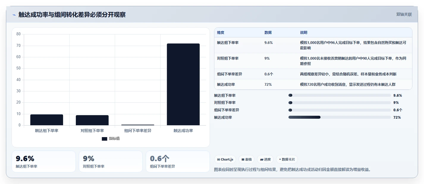 电商crm系统能力清单：工具对比需要覆盖哪些自动营销事项