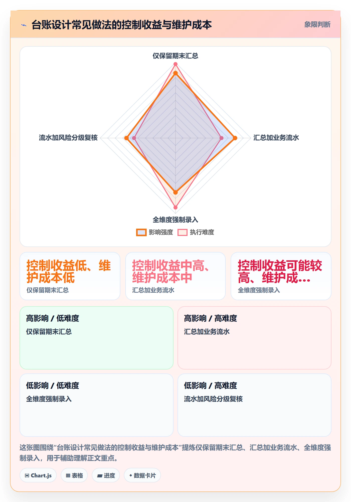 库存管理系统操作手册：库存台账对应的流程设计步骤