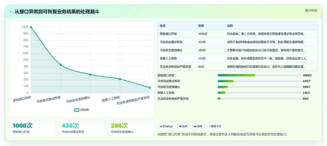 电商系统开发：运营负责人从零入门：接口联调先掌握测试验收