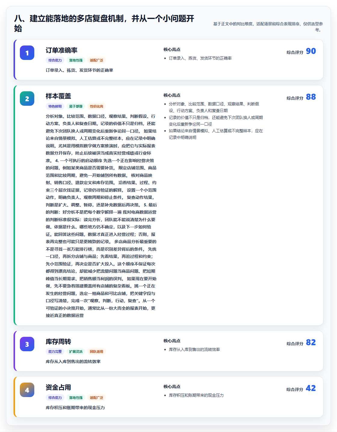八、建立能落地的多店复盘机制，并从一个小问题开始