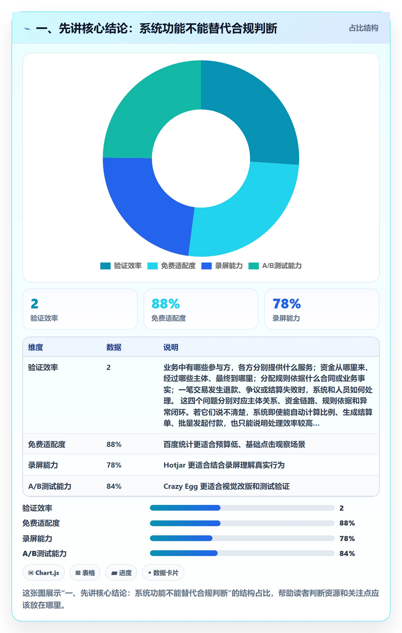 一、先讲核心结论：系统功能不能替代合规判断