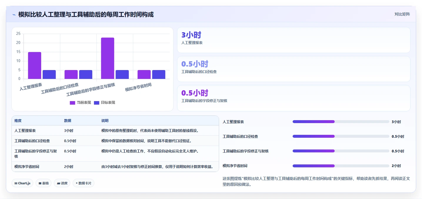 拼多多数据分析工具免费怎么落地？从使用限制讲清精细化运营