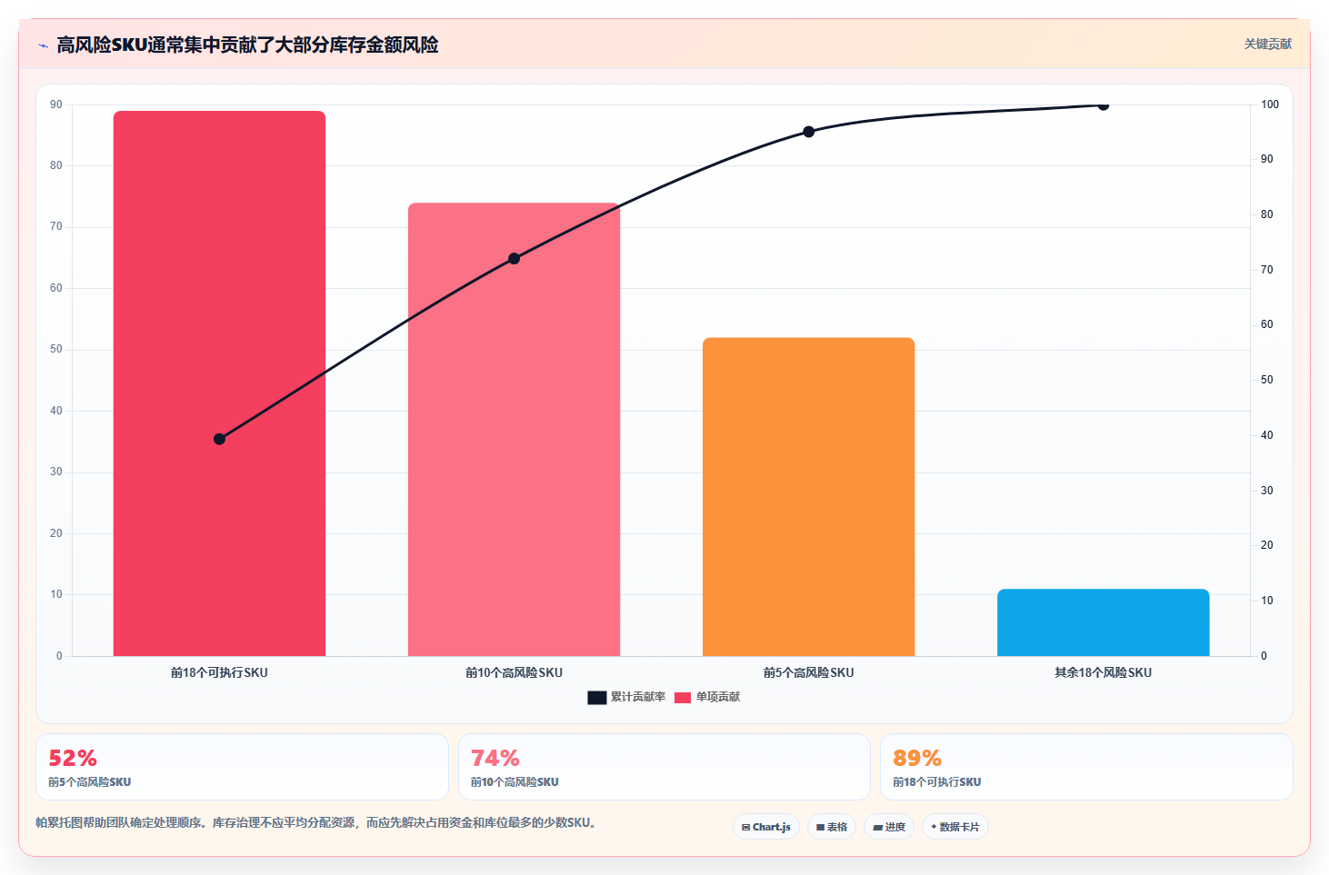 电商库存工具对比：滞销处理从哪里开始